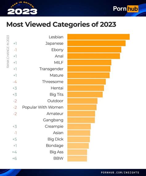 porn deo|Most Popular Porn Categories on PornDoe.com